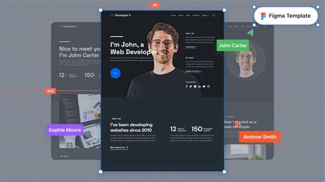 5 Free Figma Templates