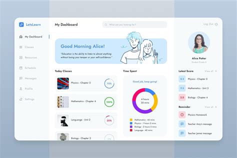 Free Figma Templates