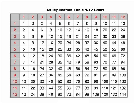 Free Multiplication Chart 1-12