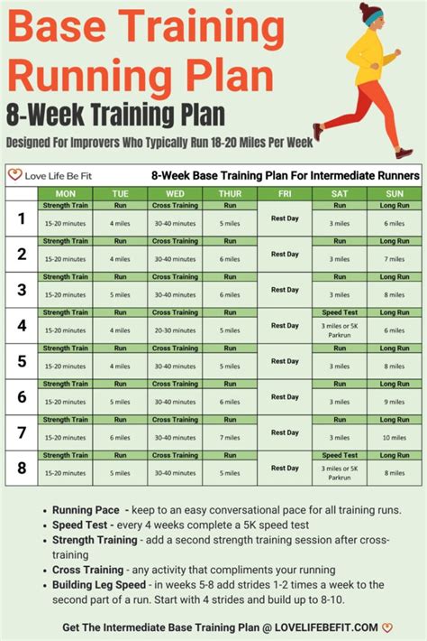 Description of Free Printable Running Plans