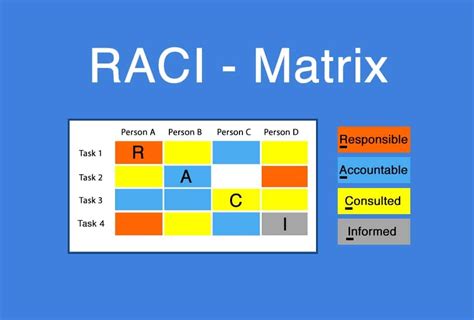 Future Developments and Trends in RACI Matrices