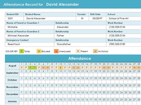 Future Developments in Attendance Tracking