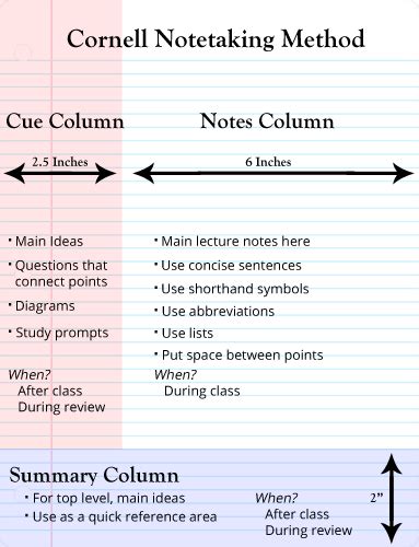 Future of Cornell Method