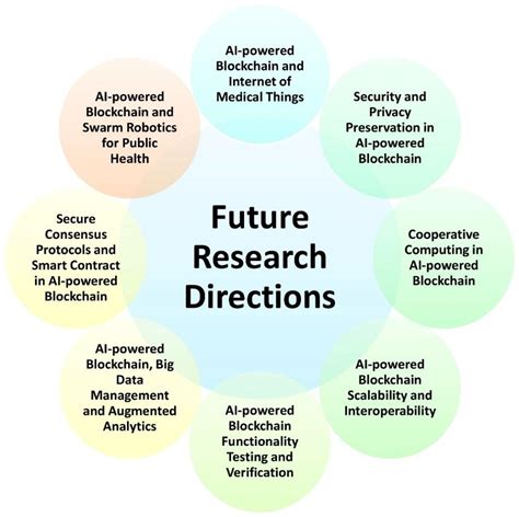 Future Directions in Treatment