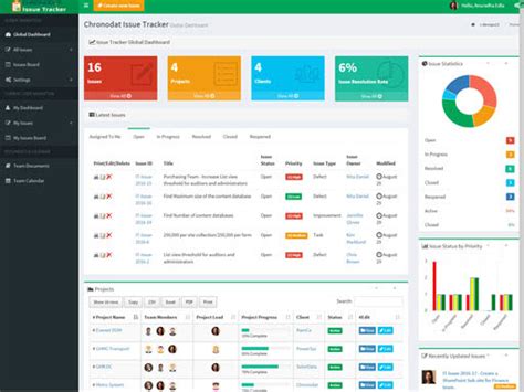 Future of Issue Tracking