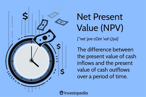 Future of NPV Calculators