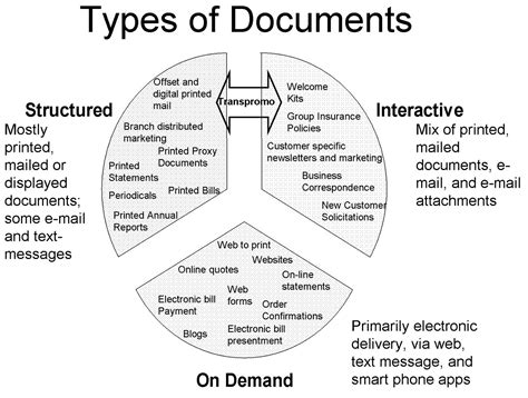 Conclusion and Future Directions