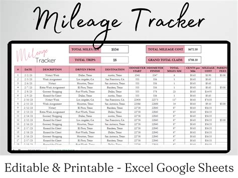 Future of Mileage Tracking