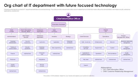 Future of Organizational Charts