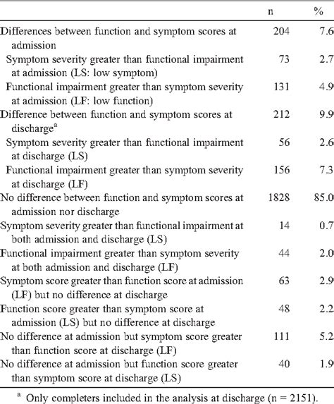 GAF Test Benefits Image