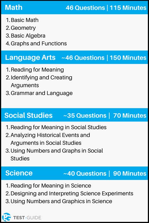 GED Practice Test Image