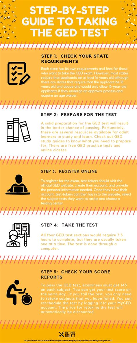 GED Test Tips