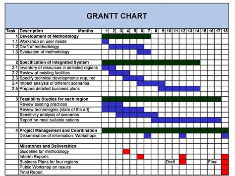 Gantt Chart Example 10