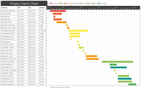 Gantt Chart Example 2