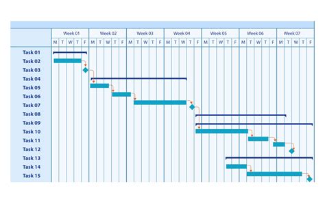 Gantt Chart Example 4