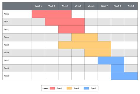 Gantt Chart Example 6