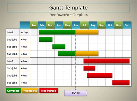 Gantt Chart Ppt Template