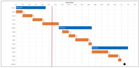 Gantt Chart Template for Project Management