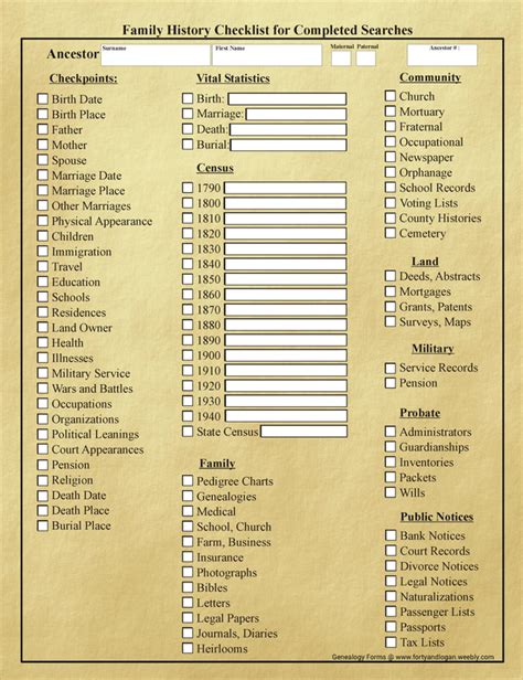 Genealogy Research