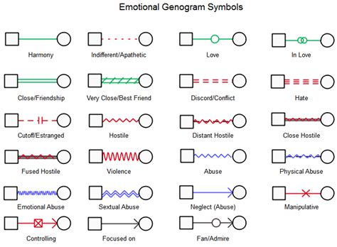 Genogram Symbols