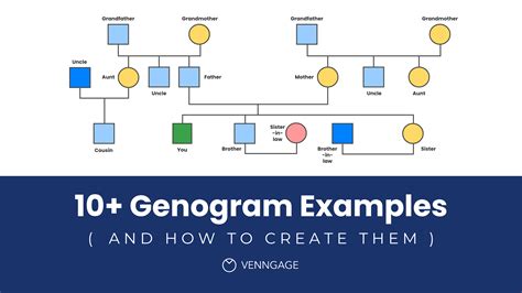 Description of Genogram Template 10