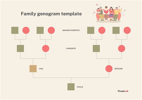 Genogram Template Setup