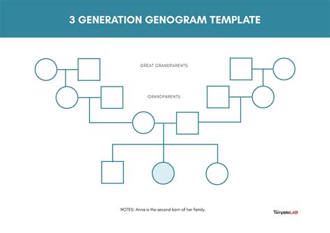 Description of Genogram Template 3