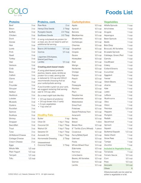 Golo Food List Introduction