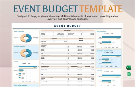 Grand Opening Budgeting