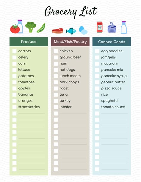 Grocery Organization Template