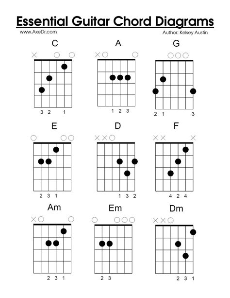 Guitar Chord Chart 1