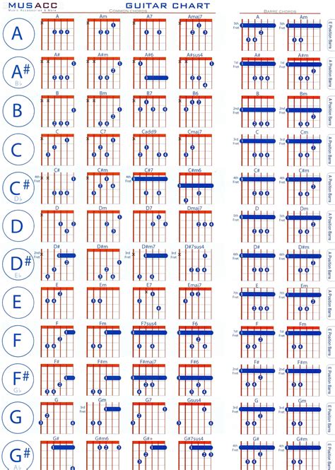 Guitar Chord Chart 2