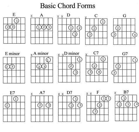 Guitar Chord Chart 5