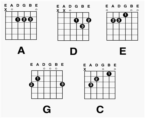 Guitar Chord Chart 8