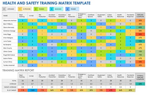 HSE Training Matrix Template User Guide