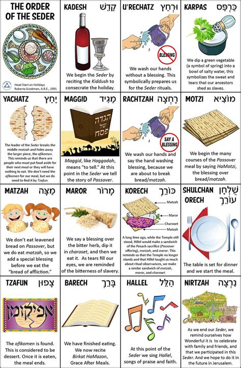 Haggadah Examples