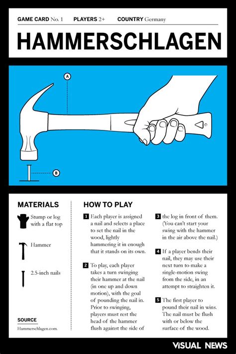 Hammerschlagen Game Rules