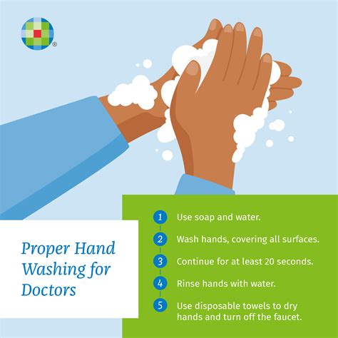 Hand Hygiene Practices