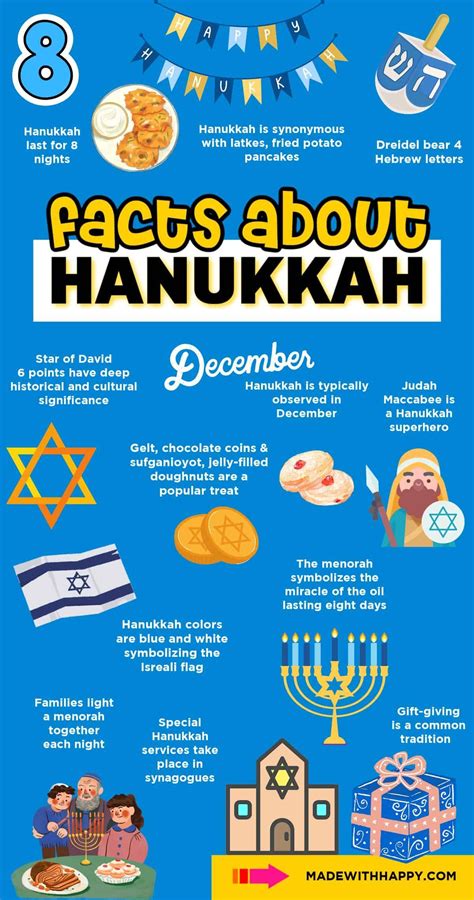 Hanukkah Fun