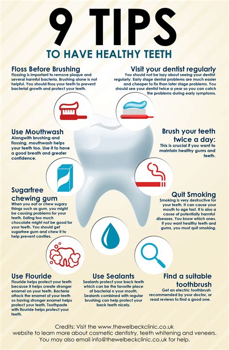 Description of Healthy Teeth Tips