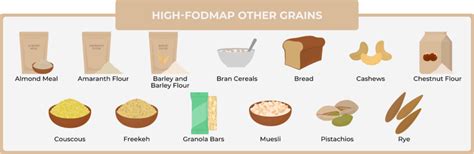 High FODMAP Grains