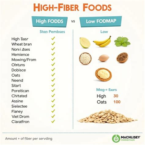 High FODMAP Seed