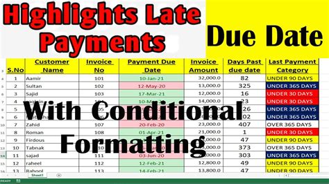 Highlighting Overdue Dates