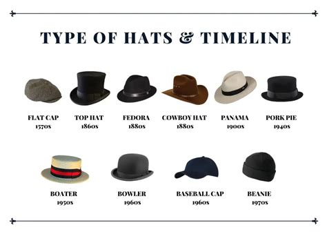 History of Top Hats