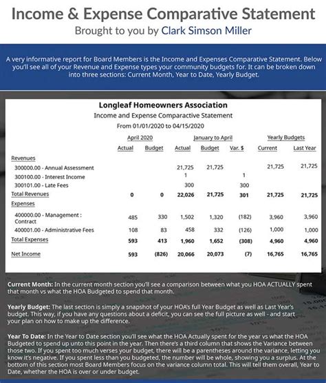 HOA Accounting