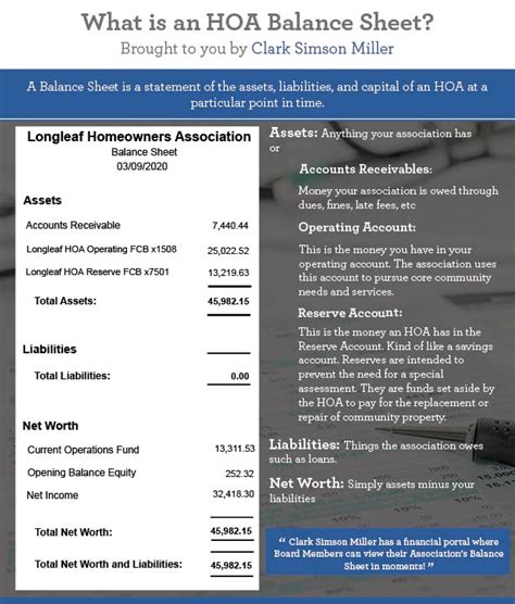 HOA Financial Reporting