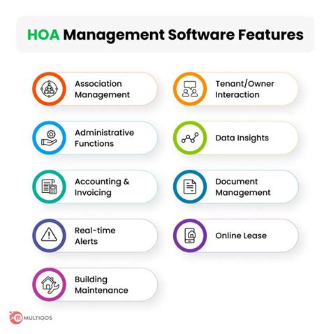 HOA Management Software