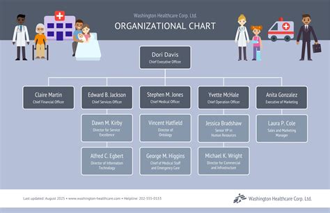 Hospital Administration Organizational Chart