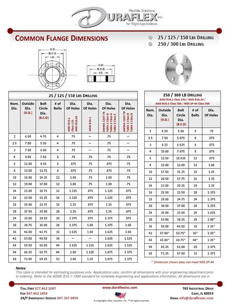 How to Read Flange Size Charts