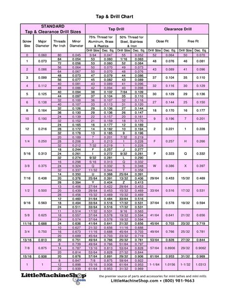 How to Read a Drill Tap Chart